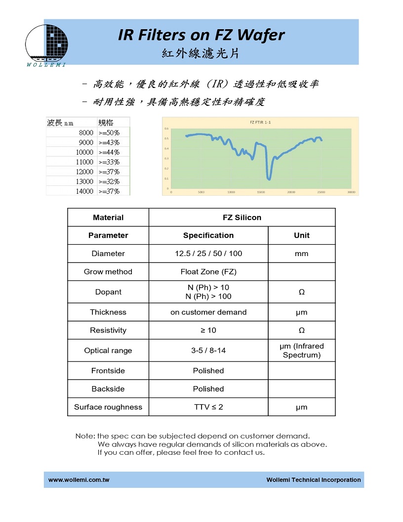 IR Filters on FZ Wafer